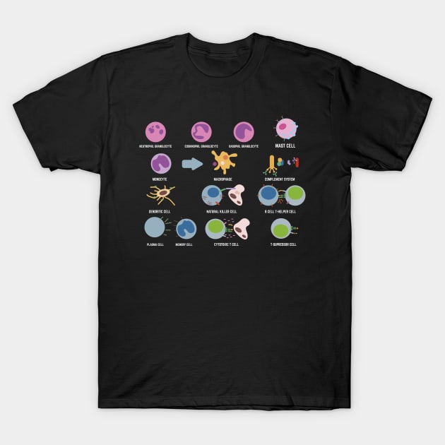 Biology Microbiology Science Cells Genes Biologist T-Shirt by Funnyawesomedesigns